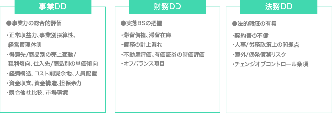 現状把握・課題の抽出